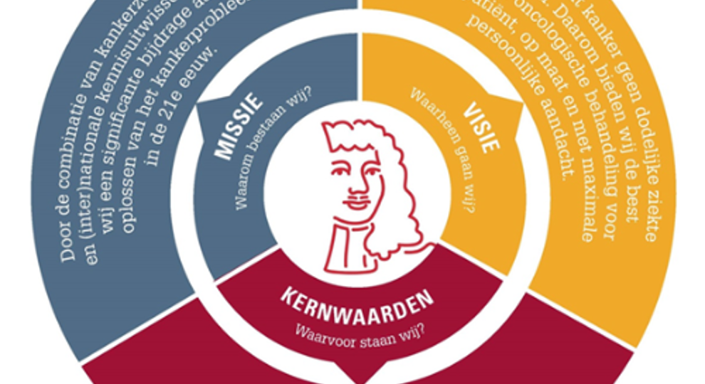 Kernwaarden Avl